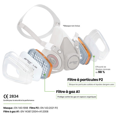 F-500 Cartouches Filtrantes A1P2 Anti-Gaz pour Masques G-500, M-500 et G-750
